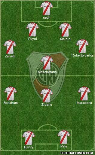River Plate Formation 2015