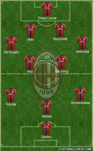 A.C. Milan Formation 2015