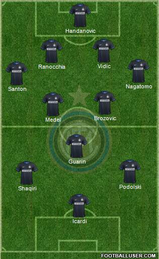 F.C. Internazionale Formation 2015