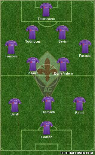 Fiorentina Formation 2015