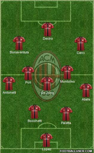 A.C. Milan Formation 2015