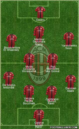 A.C. Milan Formation 2015