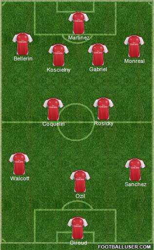 Arsenal Formation 2015