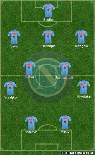 Napoli Formation 2015