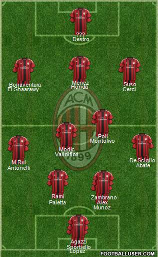 A.C. Milan Formation 2015