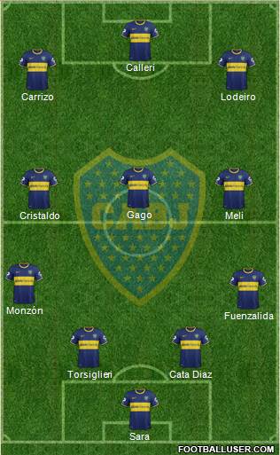 Boca Juniors Formation 2015