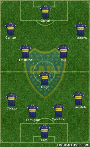 Boca Juniors Formation 2015
