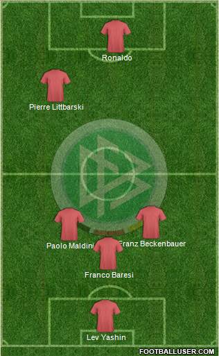 Germany Formation 2015