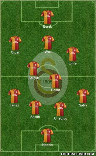 Galatasaray SK Formation 2015