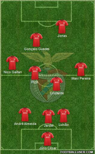 Sport Lisboa e Benfica - SAD Formation 2015