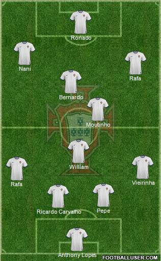 Portugal Formation 2015