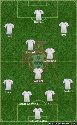 Portugal Formation 2015