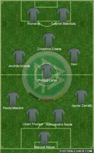 Germany Formation 2015