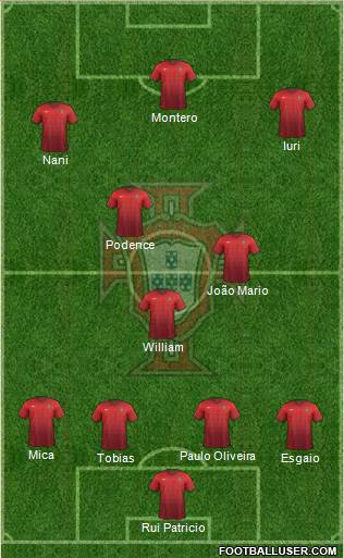Portugal Formation 2015