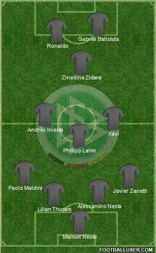 Germany Formation 2015