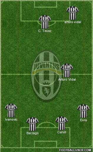 Juventus Formation 2015