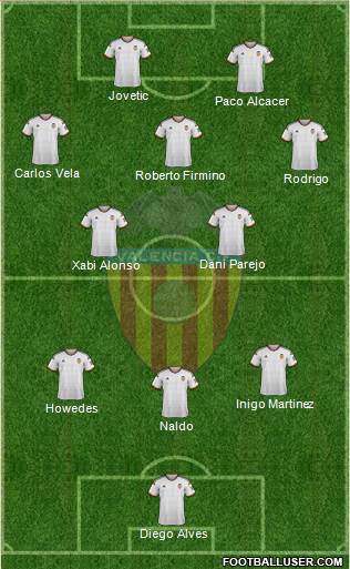 Valencia C.F., S.A.D. Formation 2015