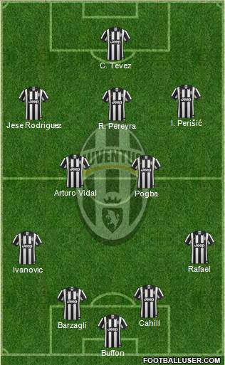 Juventus Formation 2015