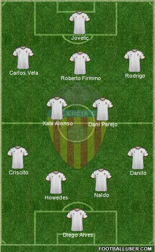 Valencia C.F., S.A.D. Formation 2015