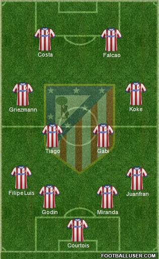 C. Atlético Madrid S.A.D. Formation 2015