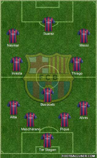 F.C. Barcelona Formation 2015