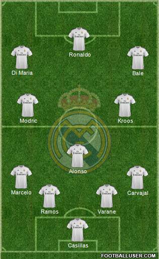 Real Madrid C.F. Formation 2015