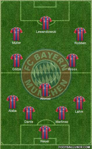 FC Bayern München Formation 2015