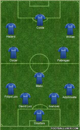 Chelsea Formation 2015