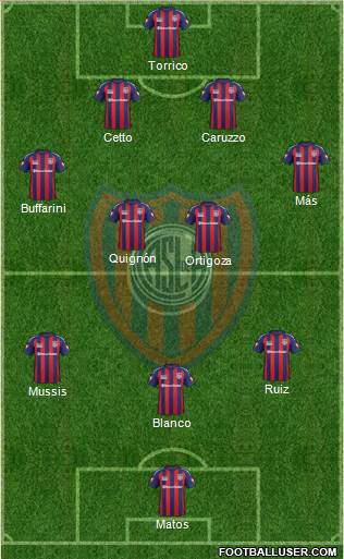 San Lorenzo de Almagro Formation 2015