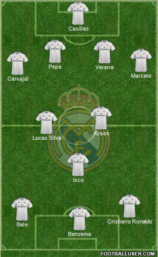 Real Madrid C.F. Formation 2015