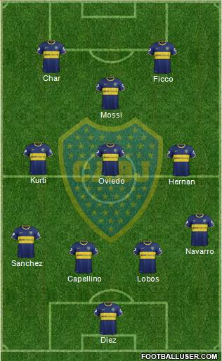 Boca Juniors Formation 2015
