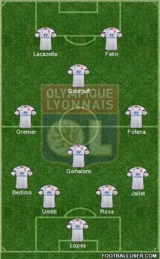 Olympique Lyonnais Formation 2015