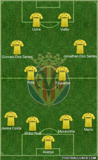 Villarreal C.F., S.A.D. Formation 2015