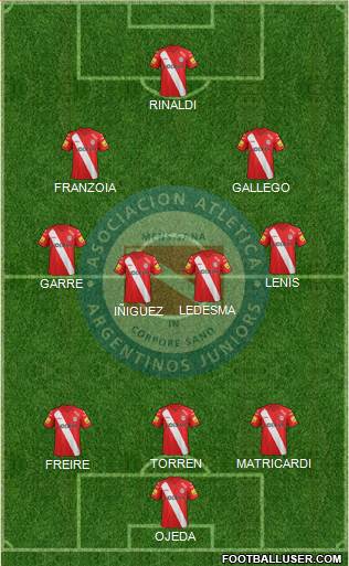 Argentinos Juniors Formation 2015