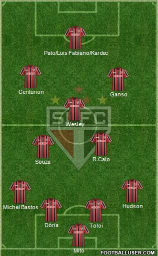 São Paulo FC Formation 2015