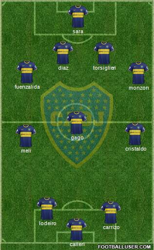 Boca Juniors Formation 2015
