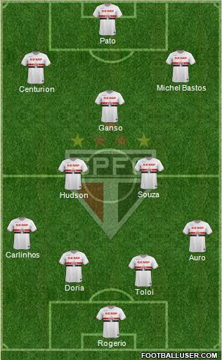 São Paulo FC Formation 2015