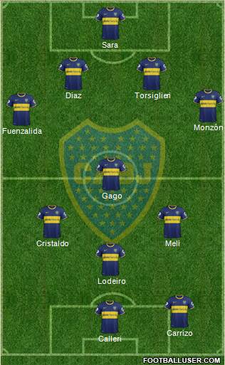 Boca Juniors Formation 2015