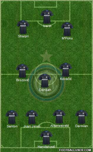 F.C. Internazionale Formation 2015