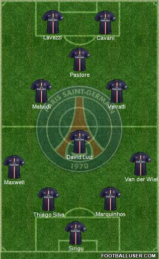 Paris Saint-Germain Formation 2015
