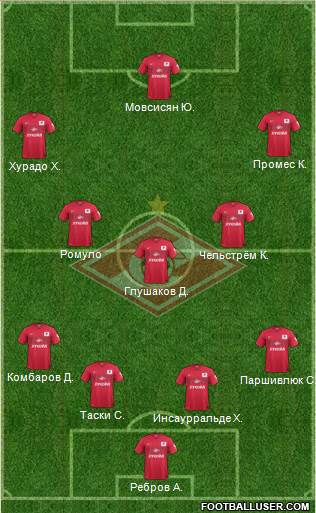 Spartak Moscow Formation 2015