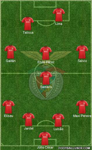 Sport Lisboa e Benfica - SAD Formation 2015
