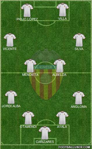Valencia C.F., S.A.D. Formation 2015