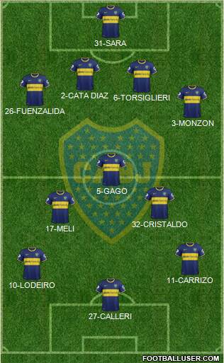 Boca Juniors Formation 2015