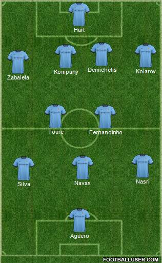 Manchester City Formation 2015