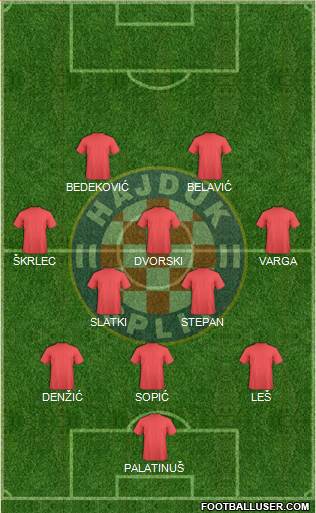 HNK Hajduk Formation 2015