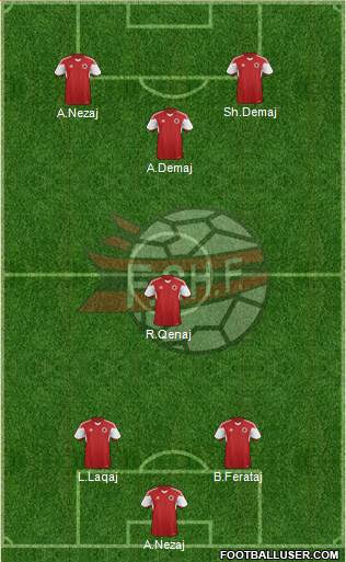 Albania Formation 2015