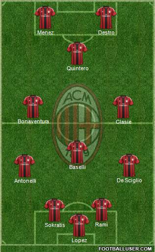 A.C. Milan Formation 2015