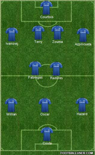 Chelsea Formation 2015