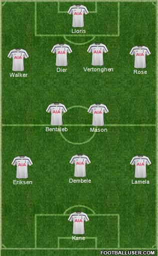 Tottenham Hotspur Formation 2015